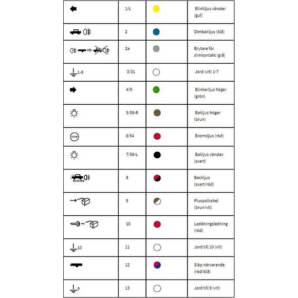 NA Tools 13-polig stickpropp till släpvagn