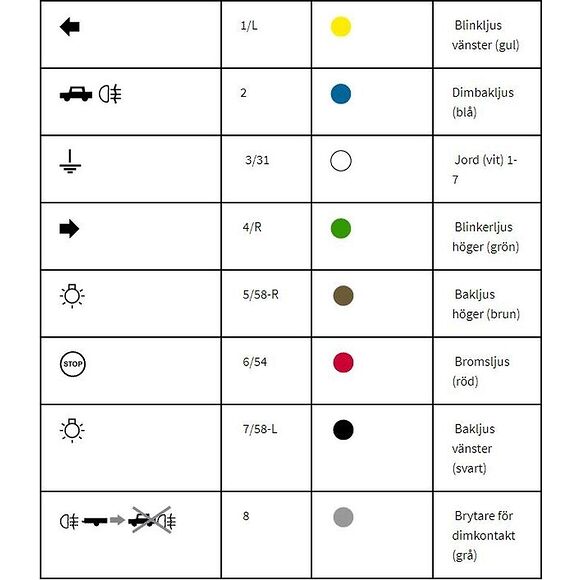 NA Tools Stickpropp 7-pol till släpvagn